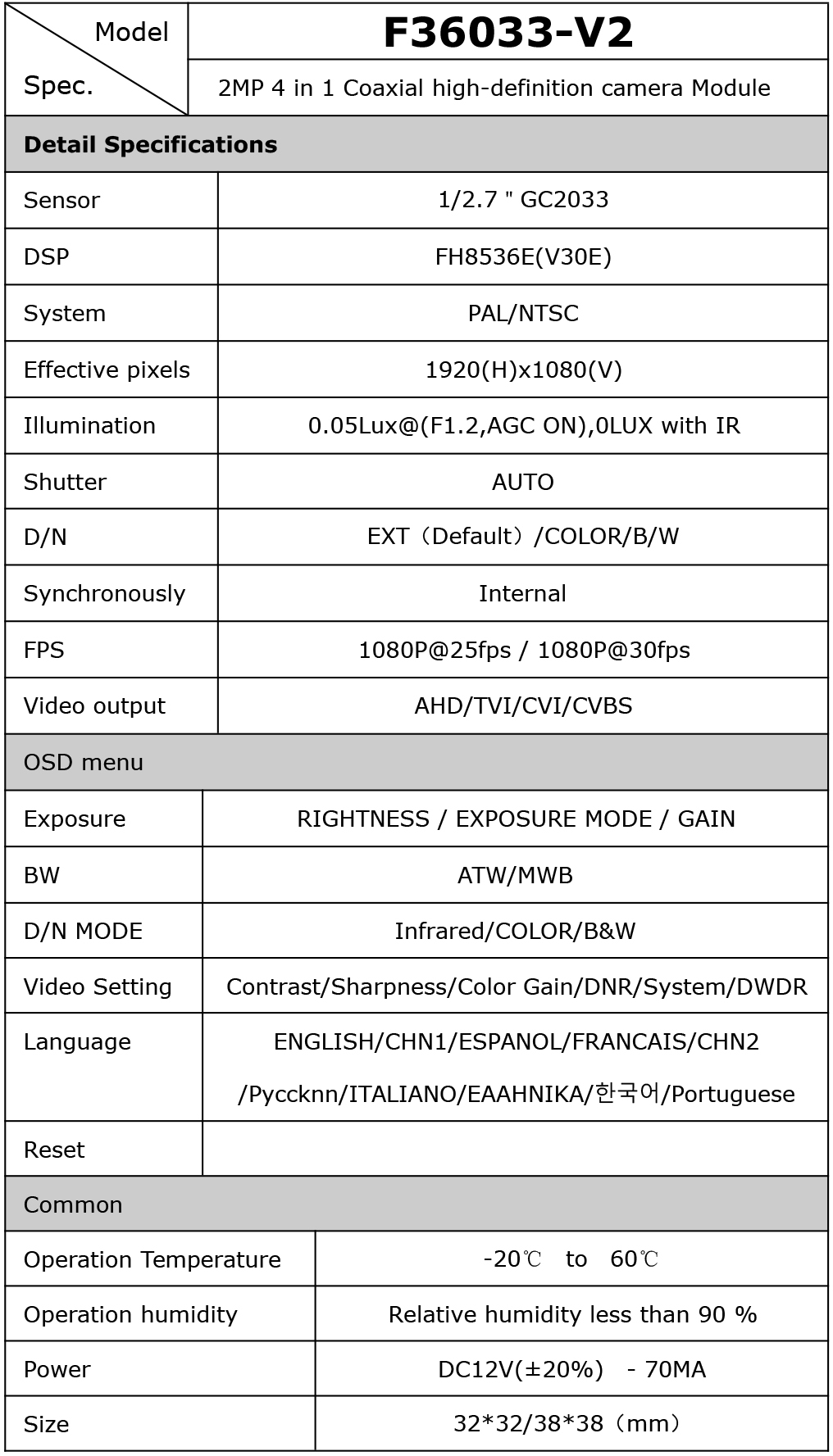 datasheet2033