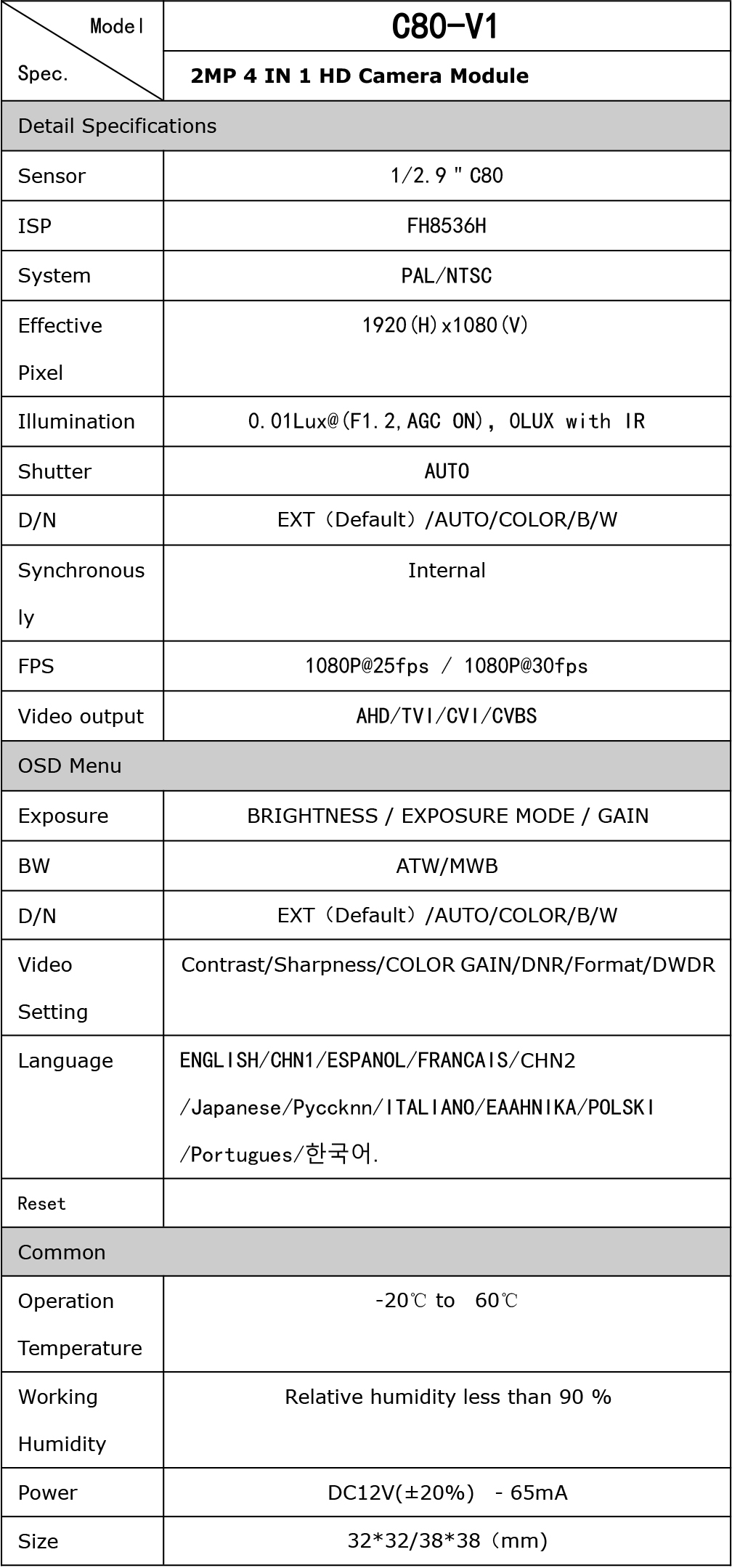 datasheet c80